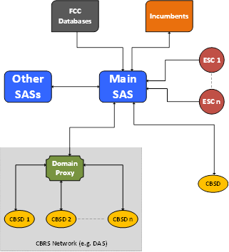 CBRS